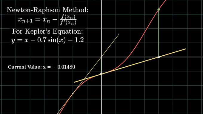 make 3blue1brown style mathematics animations with manim