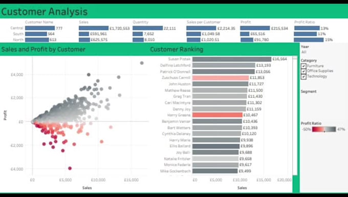 do tableau data visualization and data analysis