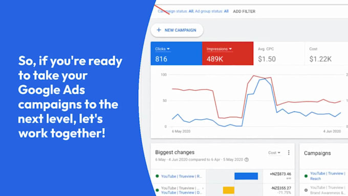 be your google adwords PPC campaign specialist