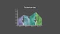create professional infographics and presentation videos