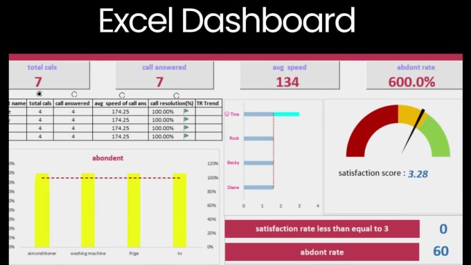 Create google data studio dashboards, looker studio reports by Excel ...