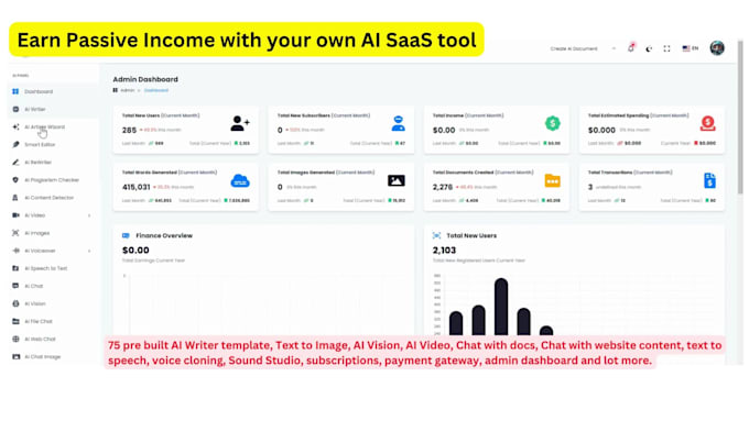 create saas ai content generator generative ai platform like jasper, writesonic