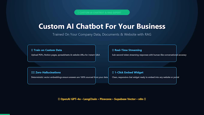 build an ai customer support chatbot for your website with rag