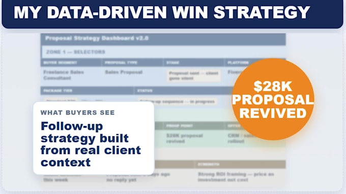 write a strategic b2b sales proposal or rfp response