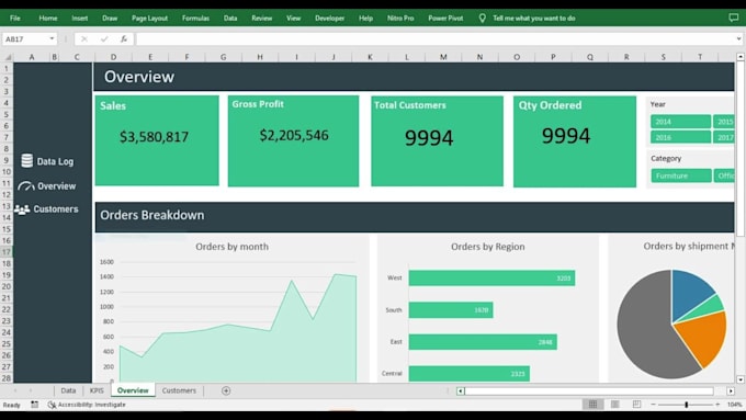do excel dashboard, pivot table, charts and reports in excel