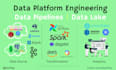 build data pipelines and platforms on gcp, AWS, and azure