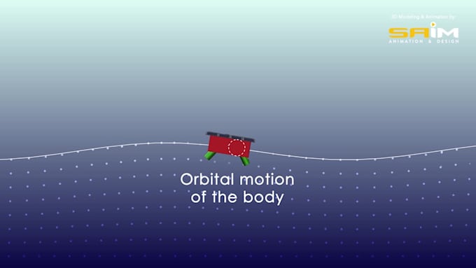 make 3d animation of scientific or educational video