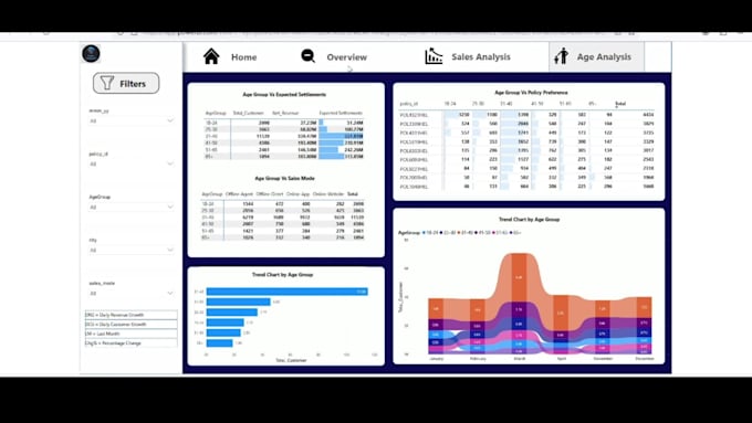 do data analysis and SEO optimzation