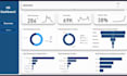 build data analytics dashboards in power bi and excel for HR
