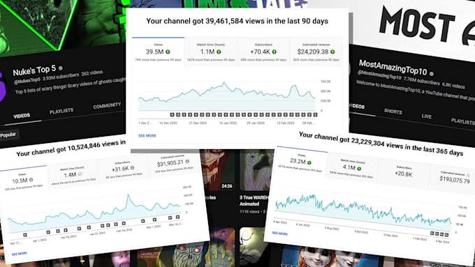 create earning top 10 cash cow youtube videos for automation