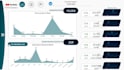 create power bi dashboard, report using dax and sql
