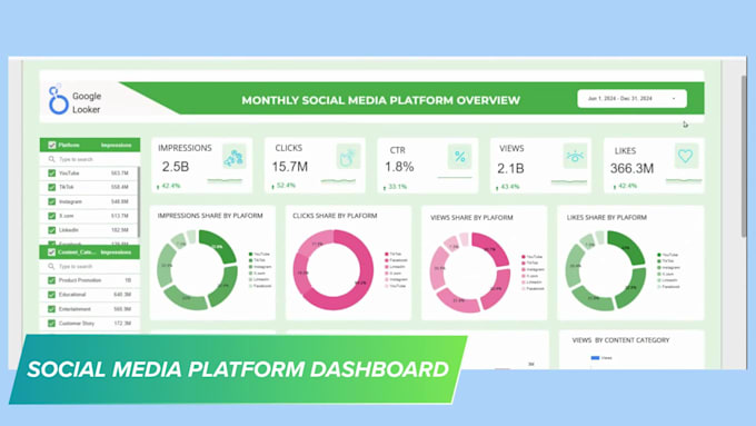 create ga4 and ecommerce dashboards in google looker studio