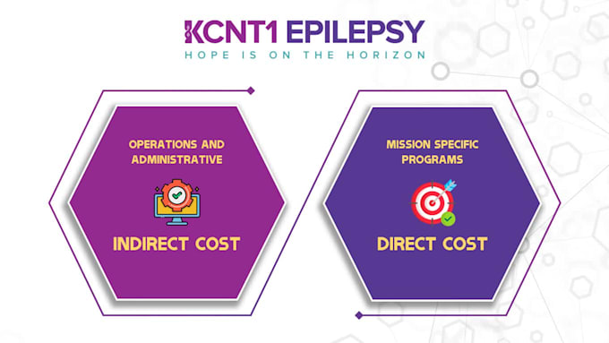 create a professional interactive business proposal