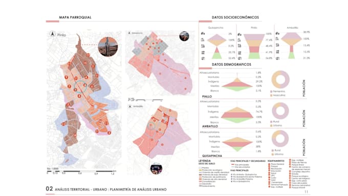 do architectural site analysis, mapping and diagrams