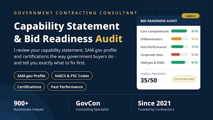 audit your capability statement and govcon bid readiness