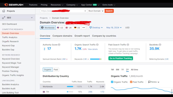 provide ahrefs and semrush report for SEO audit or competitor analysis