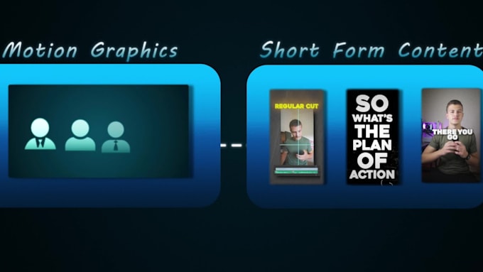 do professional talking head video editing