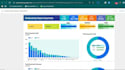 create interactive looker studio dashboard, google data studio report