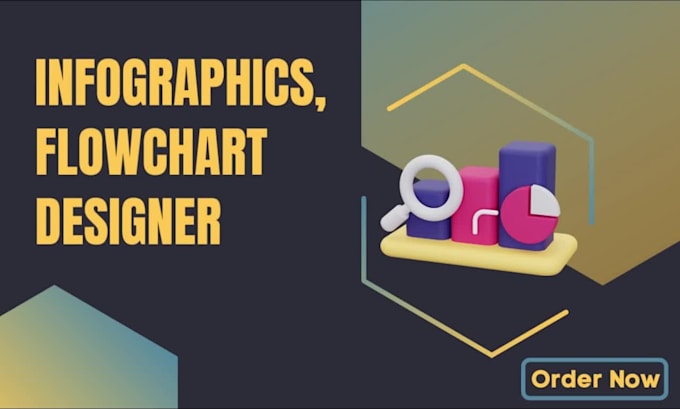 design flowcharts, infographics, process diagrams, and graphs