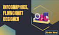 design flowcharts, infographics, process diagrams, and graphs