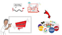 do yext, bright local citations for google 3 pack