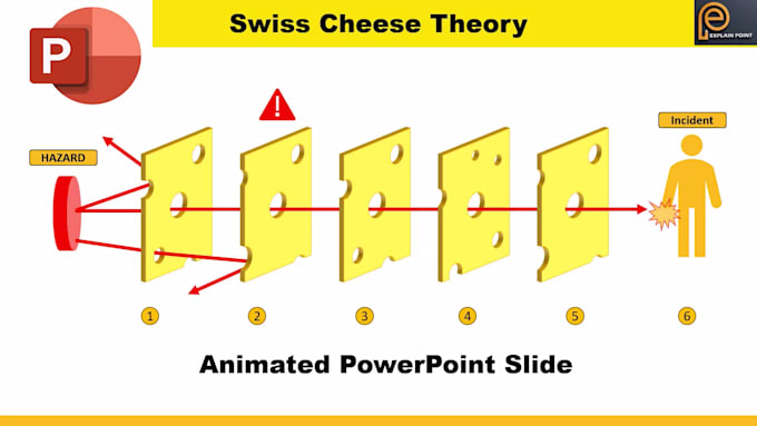 make interactive powerpoint presentation
