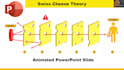 make interactive powerpoint presentation