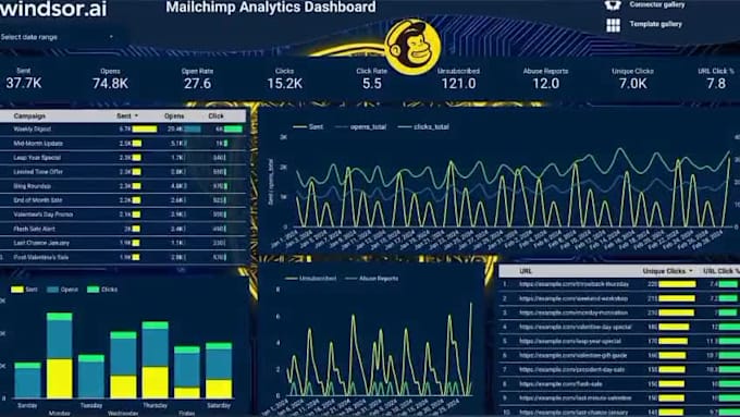 google dats studio or looker studio dashboard and reports