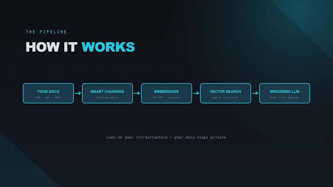 build a rag ai chatbot for your documents with langchain and openai