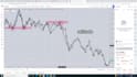 teach you how to trade forex,crypto using smc and price action strategy