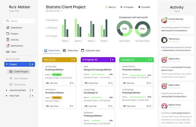 Hot Deals! I will make animation your UI design web mobile app or dashboard