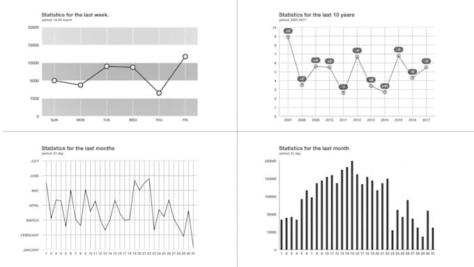 do custom infographic video, charts animations, pie, line, bar, area, any graph