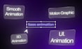 create a saas explainer video with clean 2d motion graphics