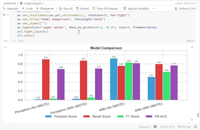 do classification, clustering, and neural network tasks