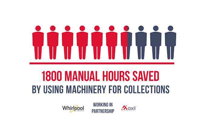 create tailor made infographics video
