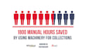 create tailor made infographics video