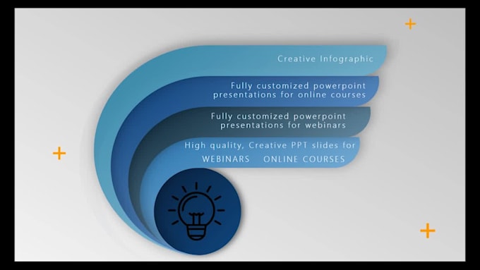 design perfect webinars and online courses