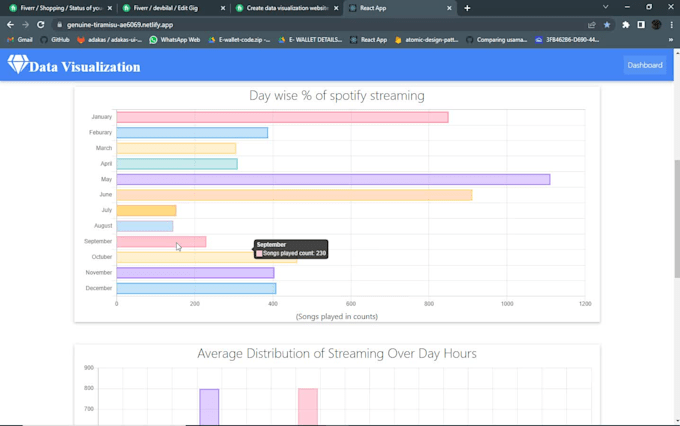 create data visualization website using ai, ml and nextjs