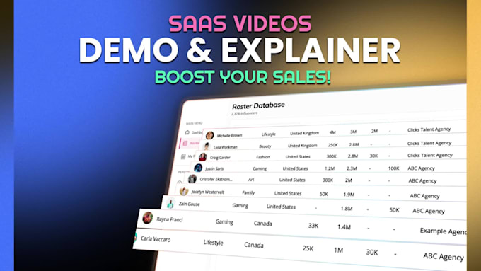 create engaging saas launch video, saas animation and saas explainer video