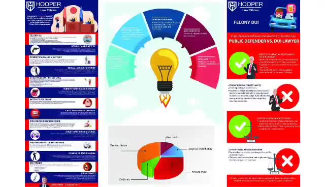design business infographic design,roadmap and powerpoint