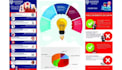design business infographic design,roadmap and powerpoint