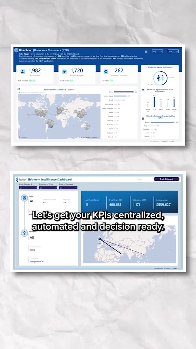 build a power bi analytics dashboard for your business