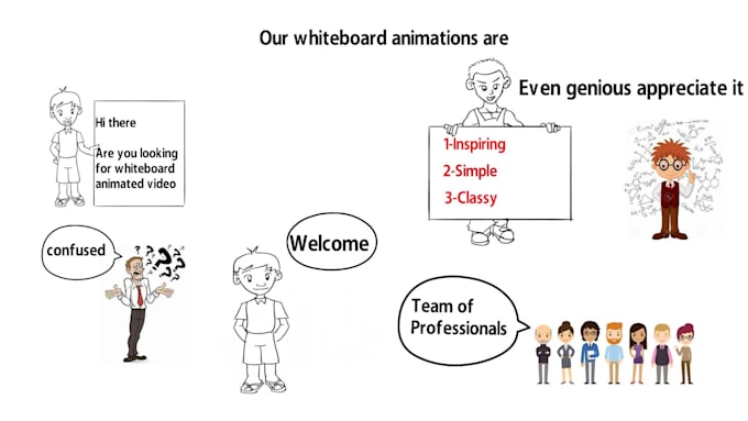 make stunning whiteboard animation video in full HD