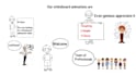 make stunning whiteboard animation video in full HD