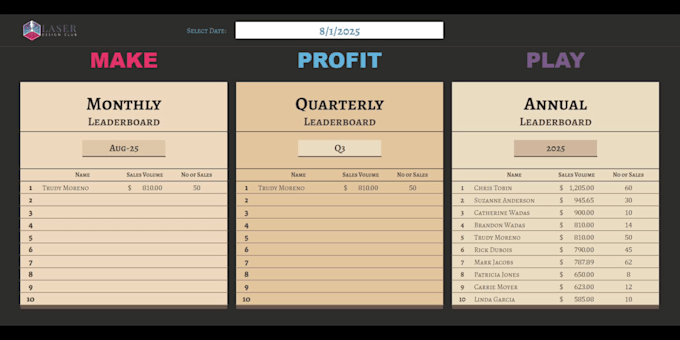 create a professional google sheets system with dashboards and automation