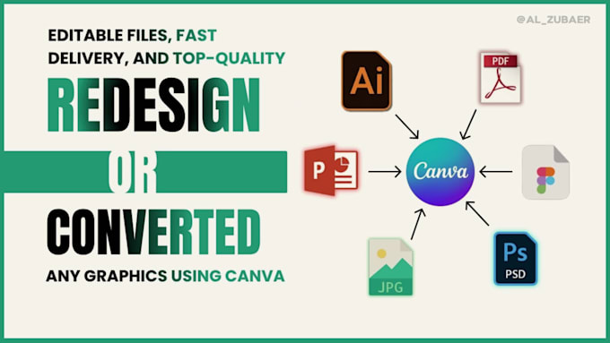 redesign, convert, or recreate your graphics in editable canva templates