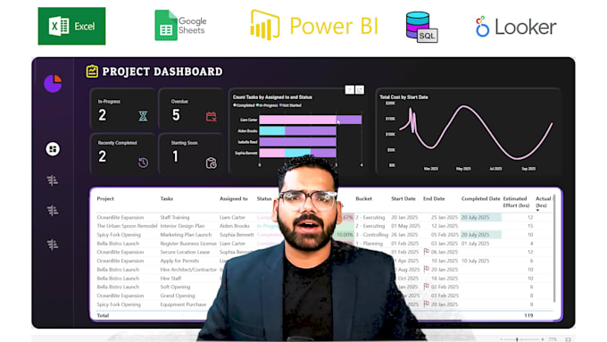 build automated power bi dashboards, power bi reports, power bi templates, dax