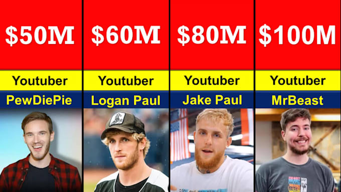 create viral probability comparison video template