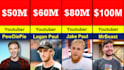 create viral probability comparison video template