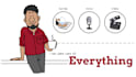 make whiteboard animation explainer video